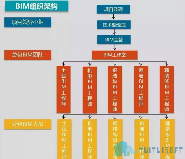 施工转bim怎么样,施工人员转行bim工程师  第1张