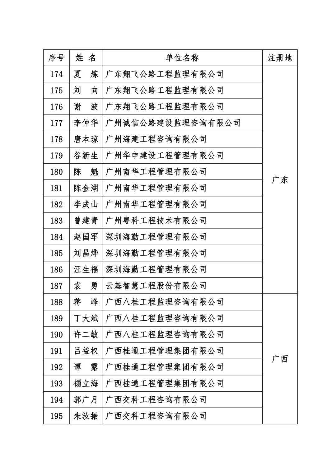 监理工程师招聘网最新招聘信息,交通监理工程师招聘  第2张