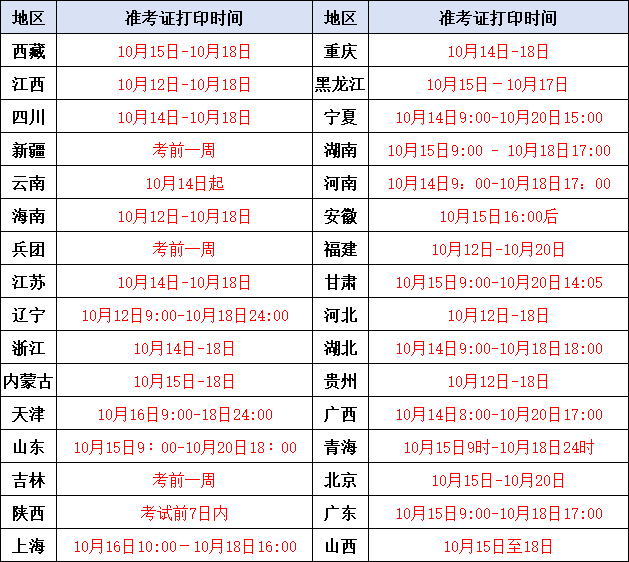 19年造价师考试管理真题,2019造价工程师管理  第2张