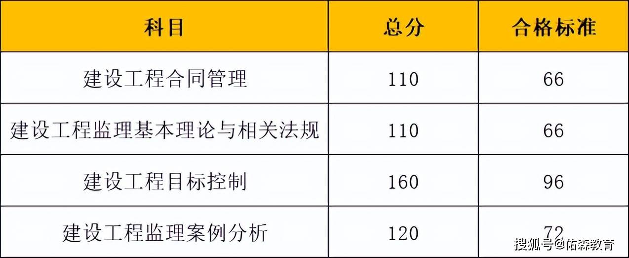 浙江监理工程师成绩查询浙江省监理工程师成绩查询  第1张