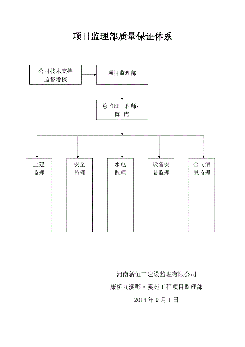 监理工程师直线组织结构图,监理工程师的知识结构主要包括哪几个方面  第1张