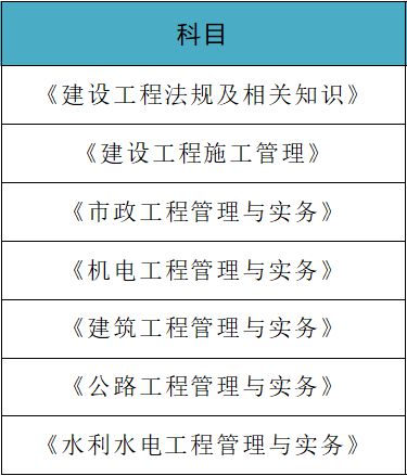 二级建造师所学科目,二级建造师所学科目和专业  第2张