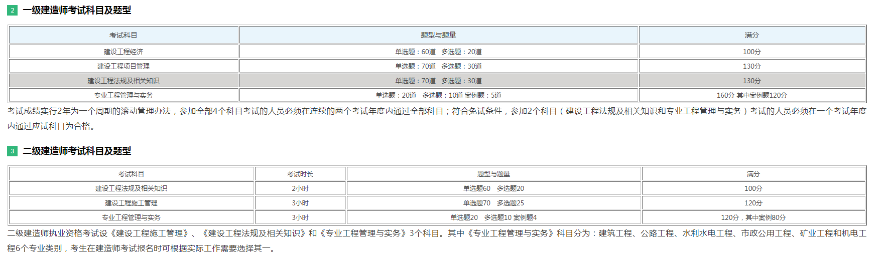 二级建造师所学科目,二级建造师所学科目和专业  第1张