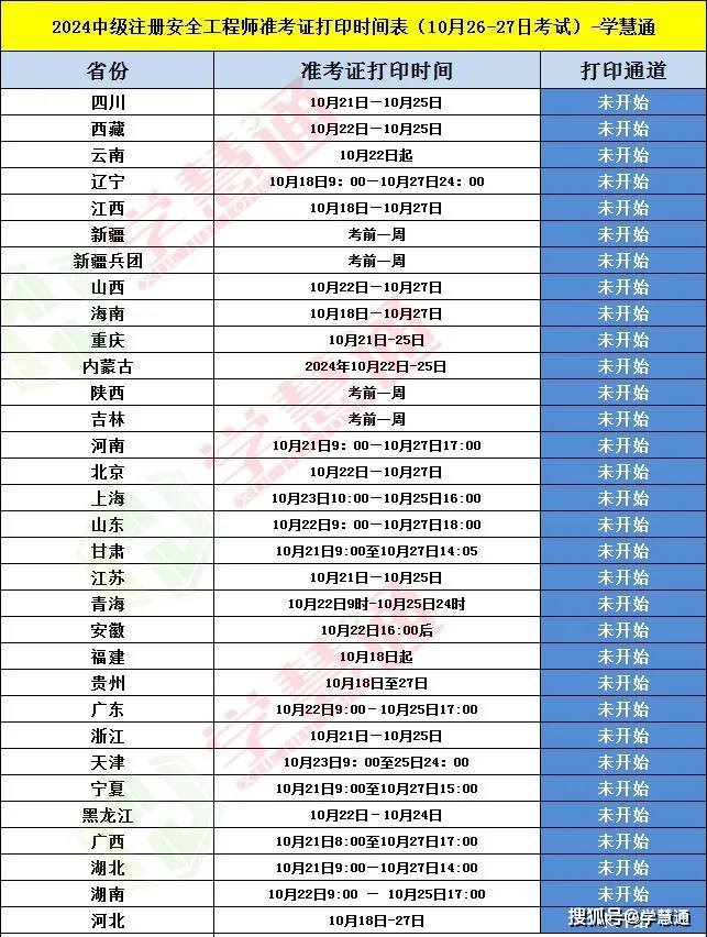 天津注册安全工程师准考证打印时间天津注册安全工程师准考证打印  第2张