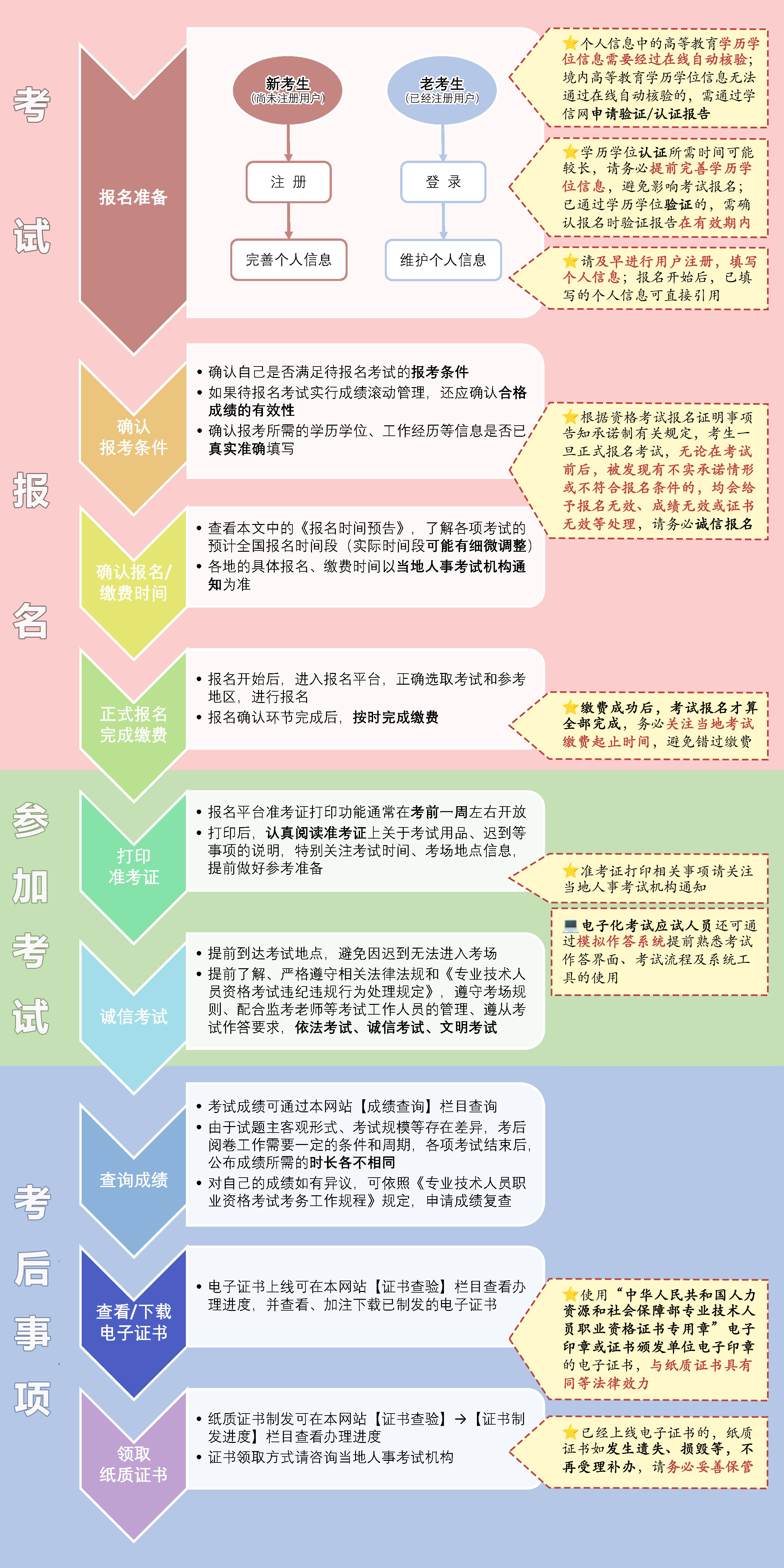 一级建造师考试课件下载网站,一级建造师考试课件下载  第2张