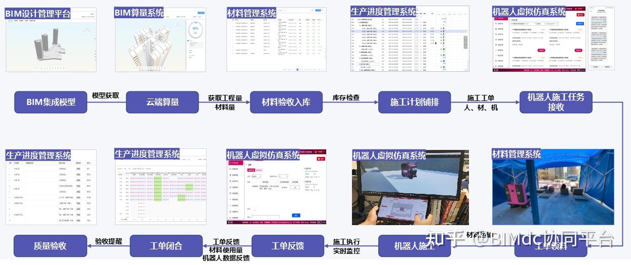 bim工程师岗位如何分类bim工程师岗位如何分类的  第1张