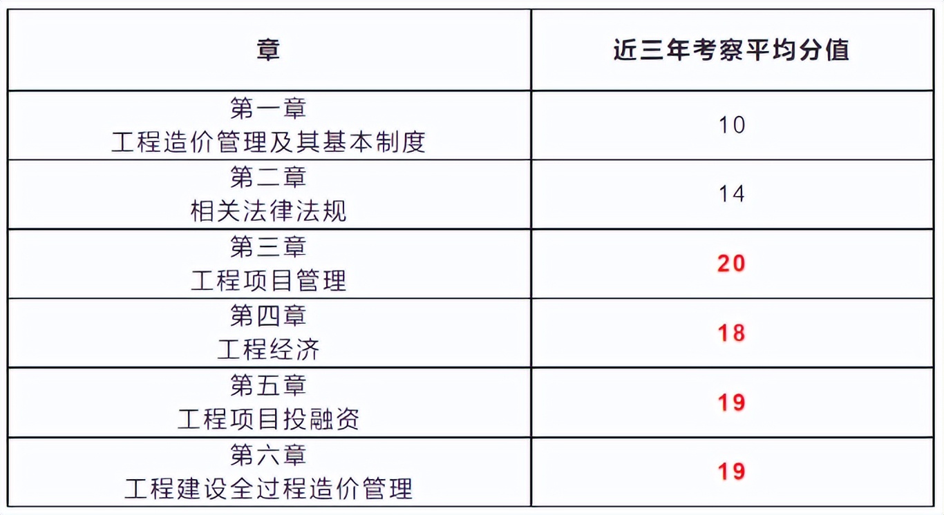 造价工程师考试报名网站官网造价工程师考试报名网站  第1张