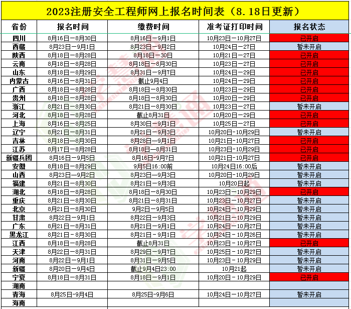 注册安全工程师通过人员公布名单的简单介绍  第2张