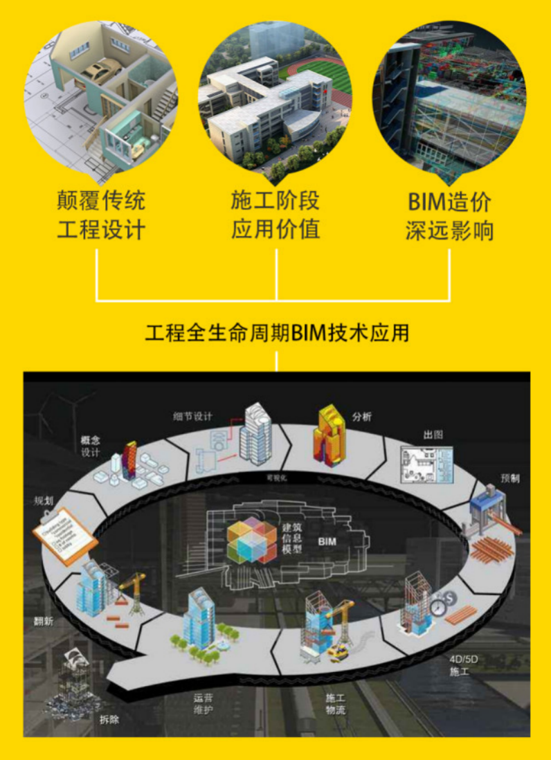 沈阳bim工程师报名条件沈阳bim工程师报名条件及要求  第1张