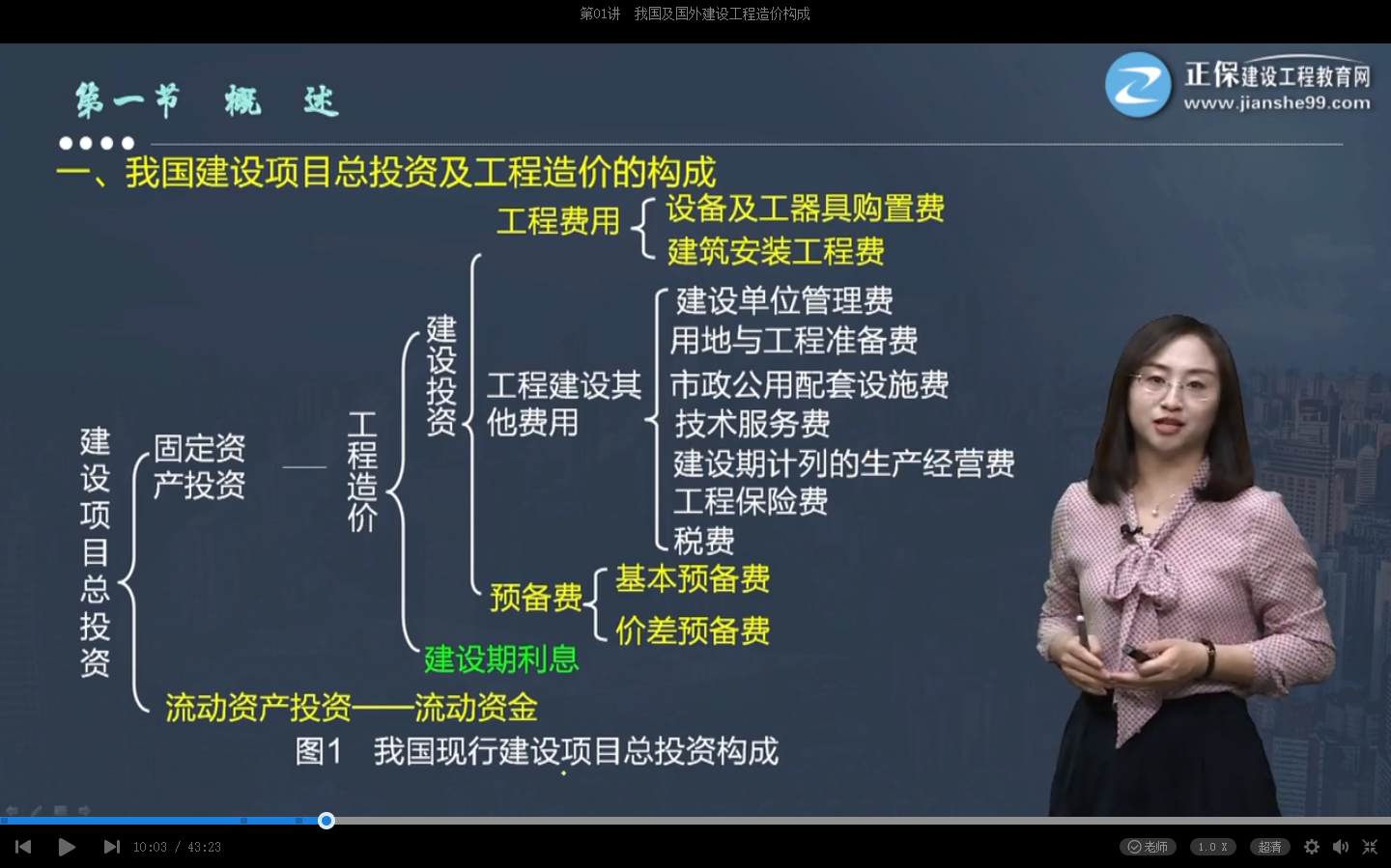 监理工程师李娜监理工程师李娜多大年纪了啊  第2张