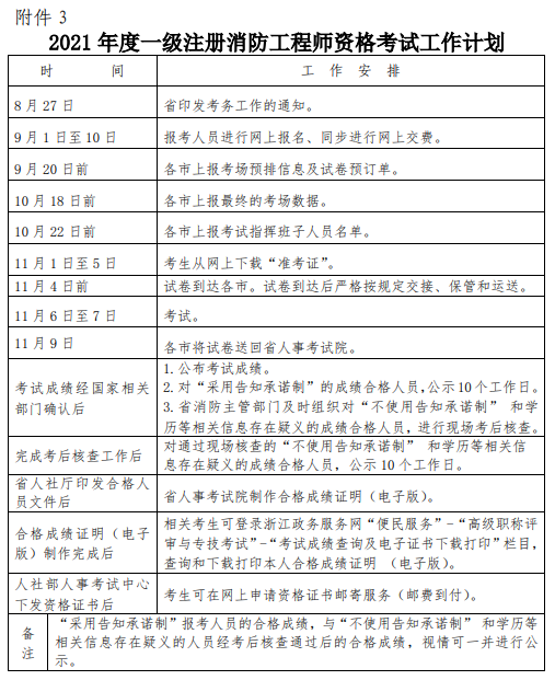 江苏一级注册消防工程师报名,江苏一级注册消防工程师一年能挣多少钱  第1张