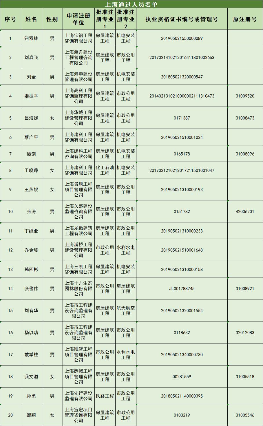 注册监理工程师注册需要什么条件监理工程师注册需要什么条件  第1张