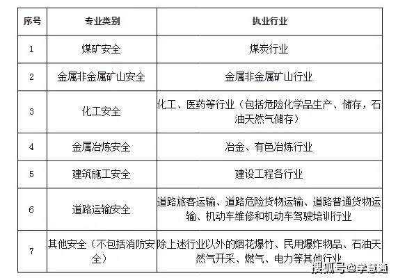 注册安全工程师备考攻略2020,注册安全工程师复习经验  第2张