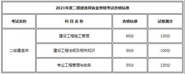 陕西二级建造师招聘,陕西二级建造师招聘网最新招聘  第2张