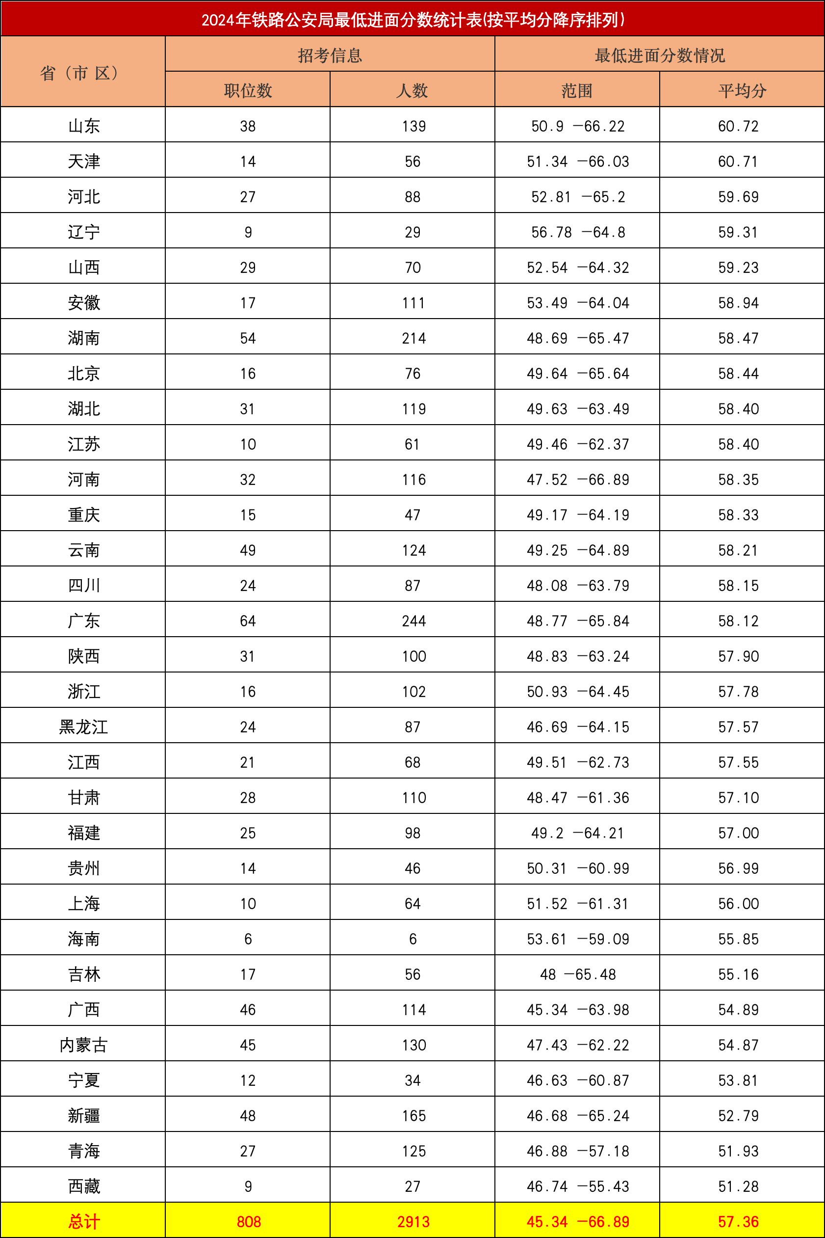 铁路工务段能考岩土工程师吗,铁路工务段能考岩土工程师吗  第1张