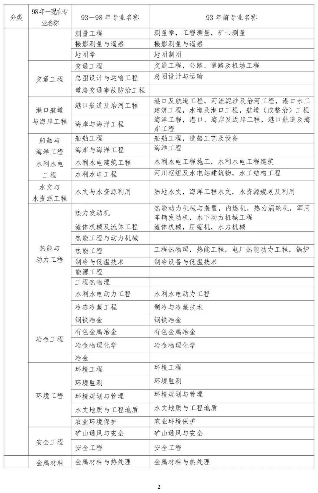 有多少考监理工程师交通专业的的简单介绍  第1张