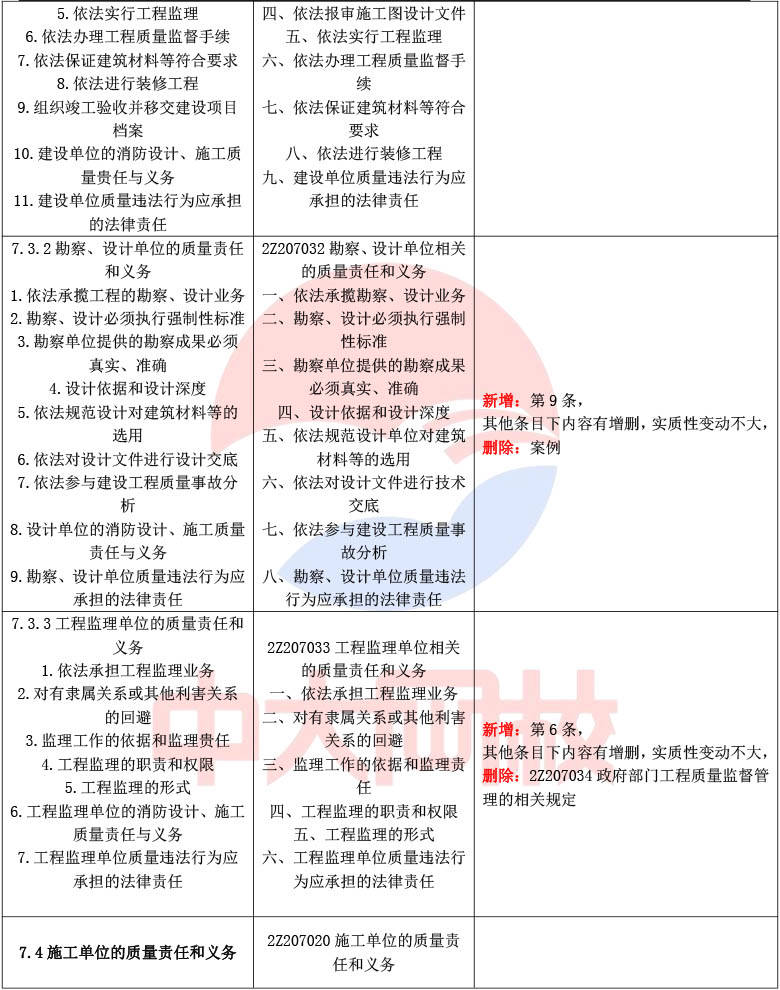 二级建造师应该怎样学,二级建造师学习技巧  第2张