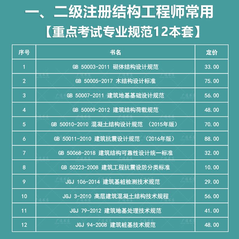 注册岩土工程师报考规范,2020注册岩土工程师报考条件  第1张