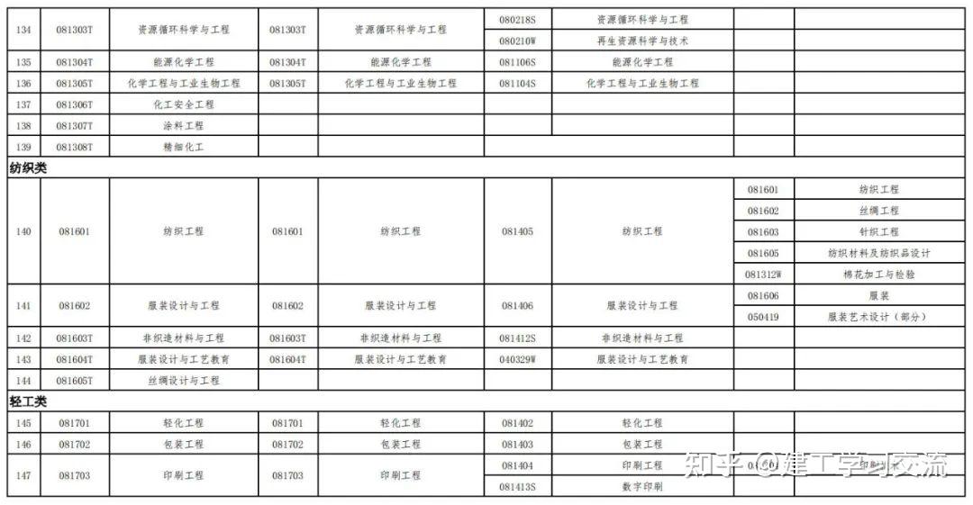 吉林一级建造师考试报名人数,吉林一级建造师考试报名  第2张