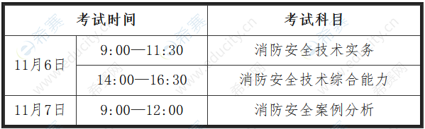 湖北消防工程师考试时间湖北消防工程师考试时间表  第1张