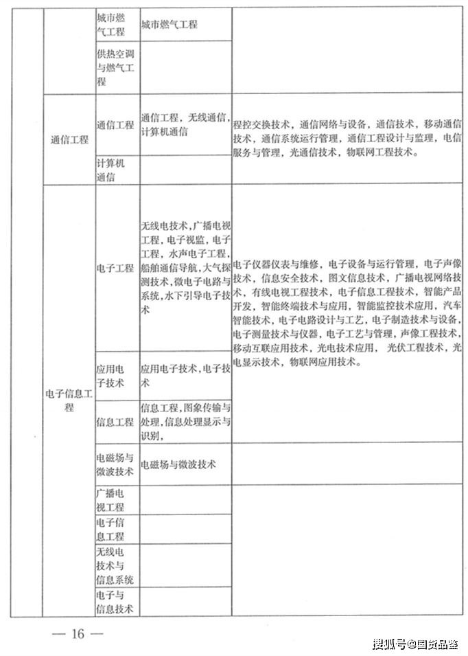 202年二级建造师报考时间,今年二级建造师报考时间  第1张