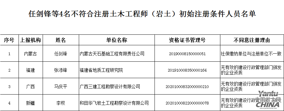 一级注册岩土工程师年薪一级岩土注册工程师含金量  第2张