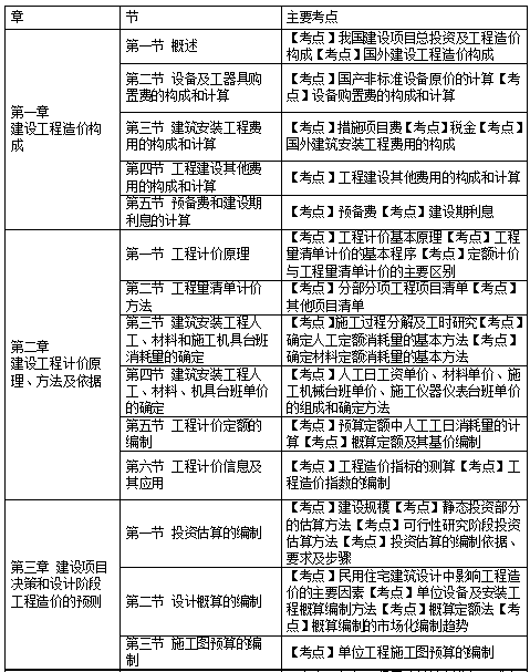 注册造价工程师报考的条件注册造价工程师报考条件及专业要求  第1张