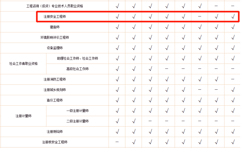 安全工程师证书含金量高吗安全工程师证书  第1张