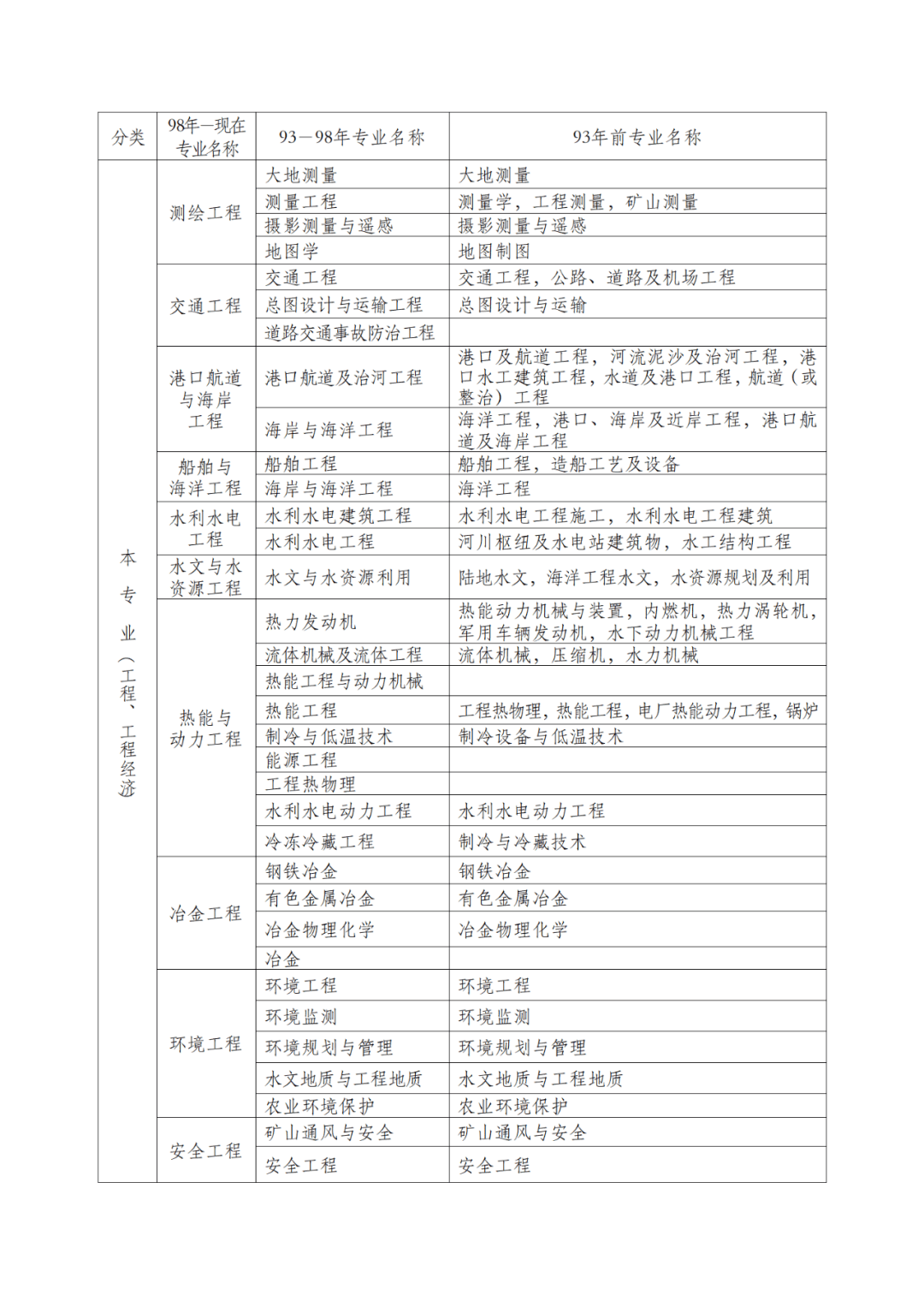 二级建造师报考的条件二级建造师报考的条件和要求  第1张