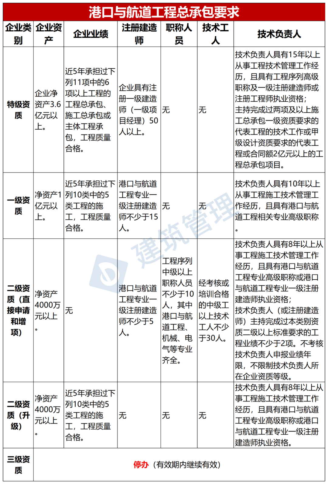 建设部监理工程师考试时间图片建设部监理工程师考试时间  第1张