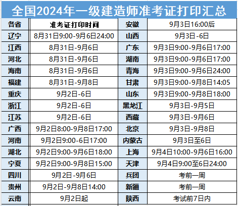 广东一级建造师准考证,广东一级建造师电子证书打印  第1张