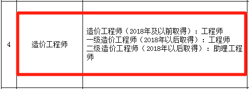 国家注册造价工程师国家注册造价工程师报考资格  第1张