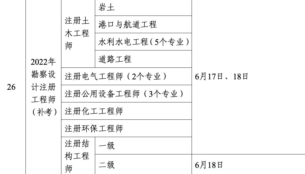 岩土工程师考试科目有几科岩土工程师专业考试合格标准  第2张