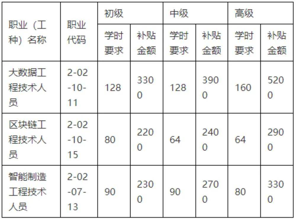 造价工程师证书注册造价工程师注册证在哪领取  第1张