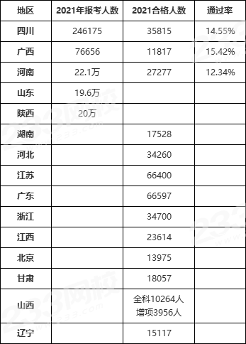 广东二建通过率2021广东二级建造师通过率  第2张