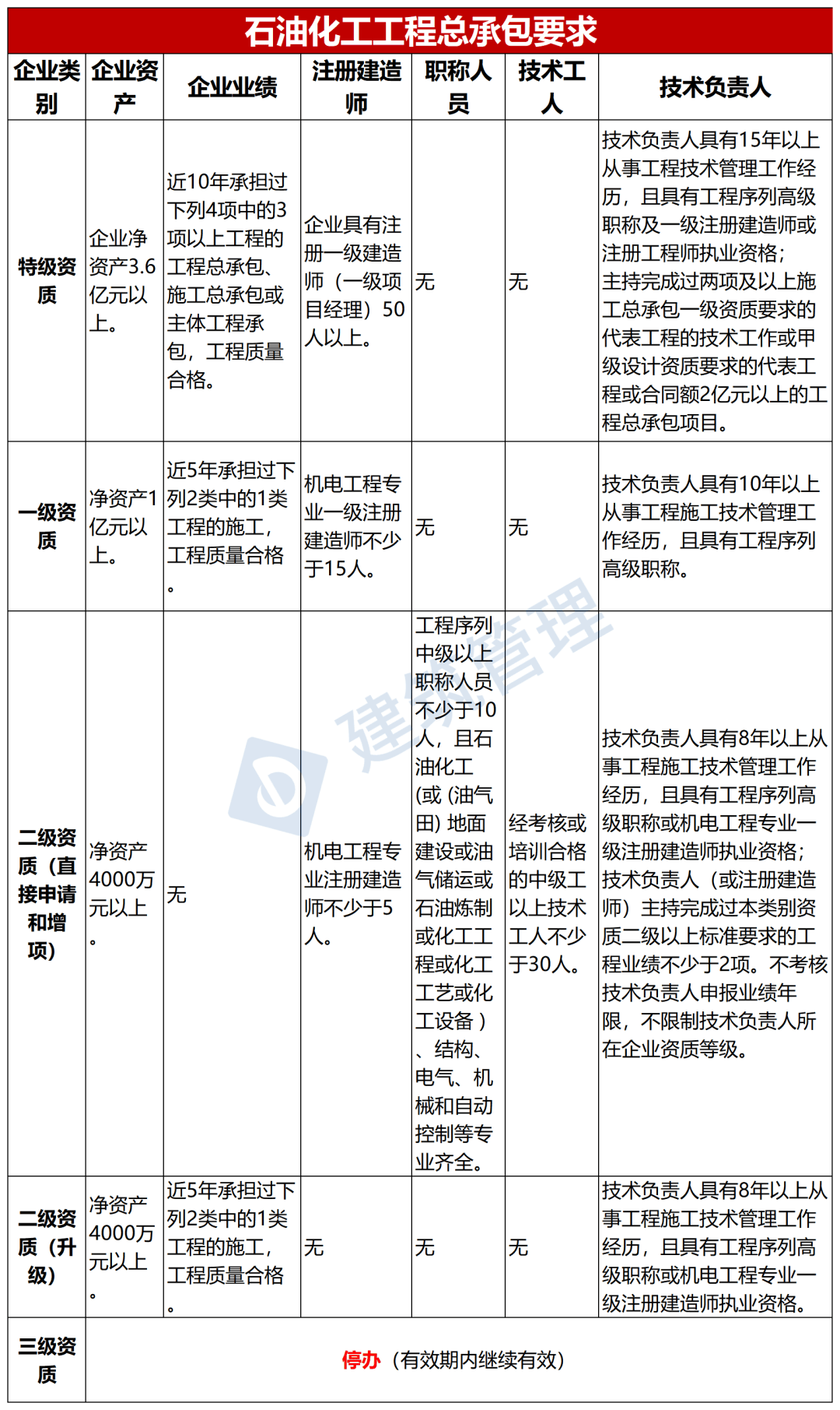 注册造价工程师延续注册注册造价工程师延续注册的有效期为几年  第1张