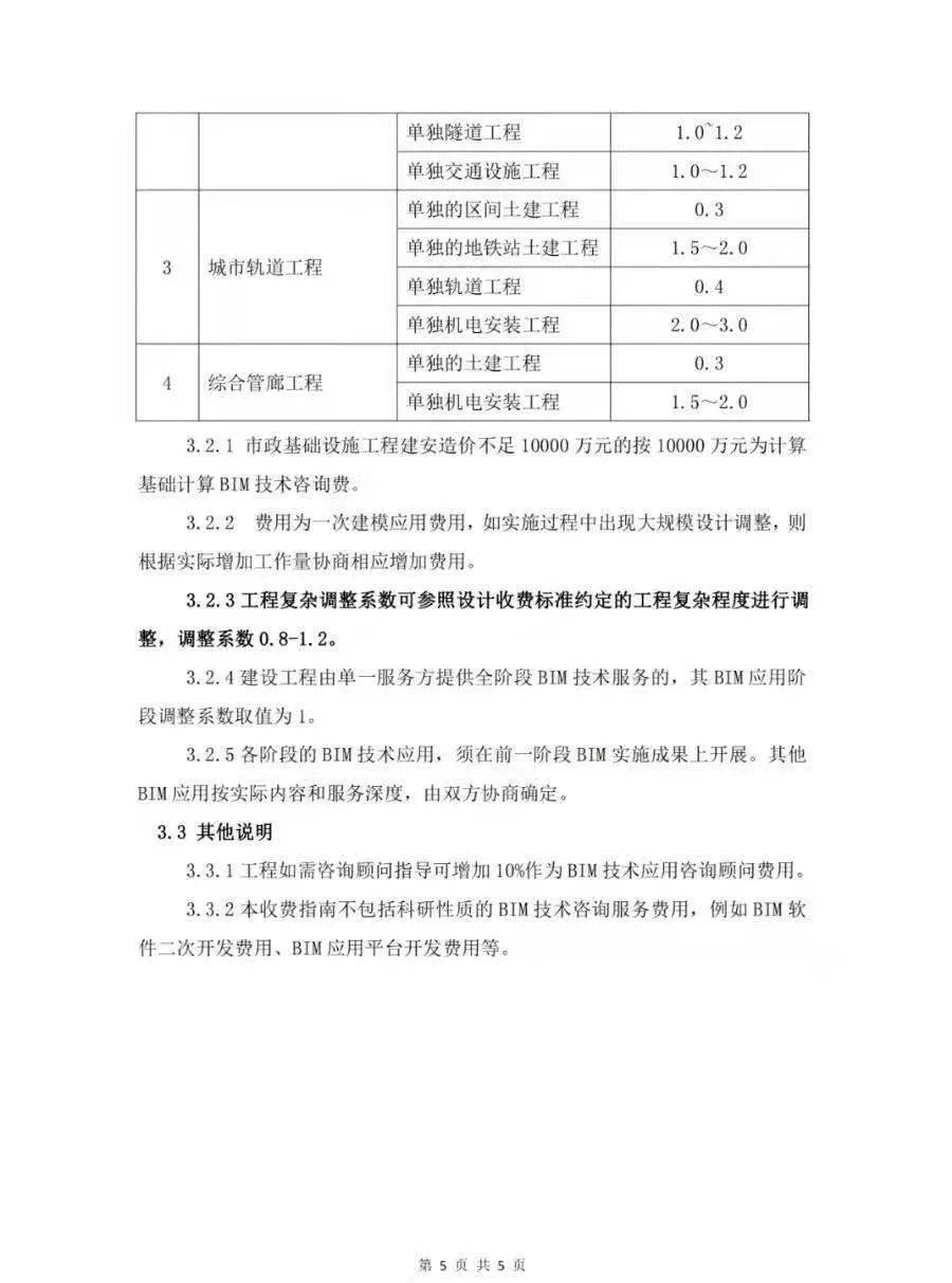 甘肃bim工程师报考,甘肃bim工程师报考官网  第2张