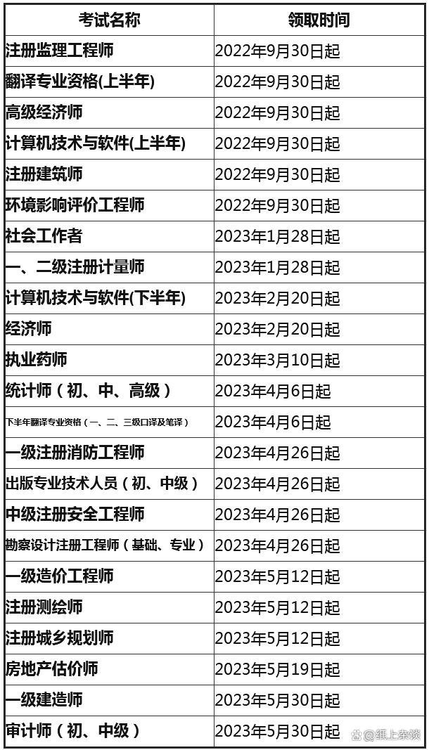 一级建造师报考条件是什么学历,一级建造师的报考条件是什么  第2张