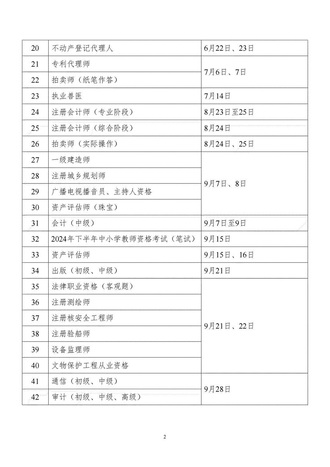 一级建造师取消注册,一级建造师取消注册资格影响安全工程师注册吗?  第1张