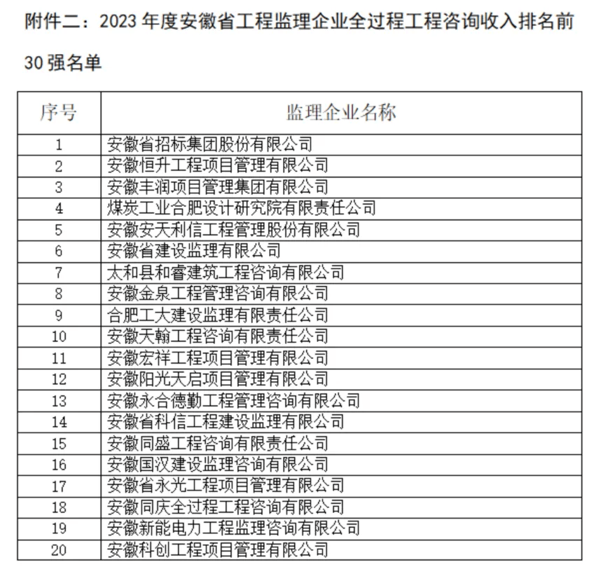 北京监理工程师工资高吗北京监理工程师工资  第1张