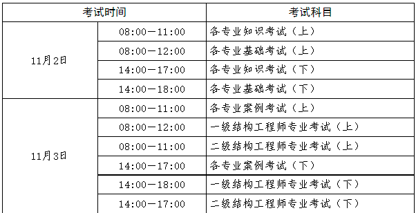 学什么专业最易考过岩土工程师职称,学什么专业最易考过岩土工程师  第1张