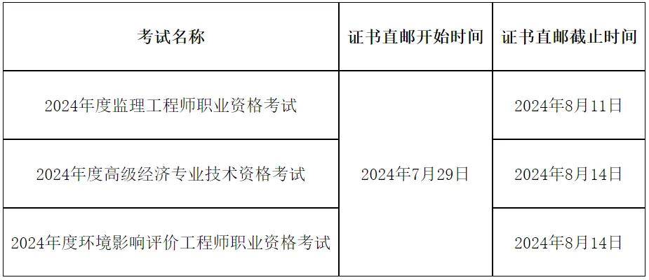 监理工程师注册监理工程师注册号怎么查询  第1张