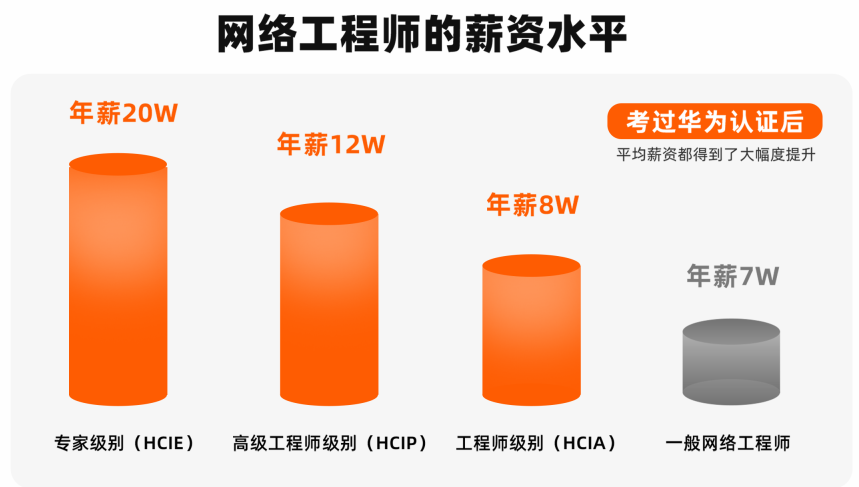 华为外包结构工程师值得做吗,华为外包结构工程师值得做吗工资高吗  第1张