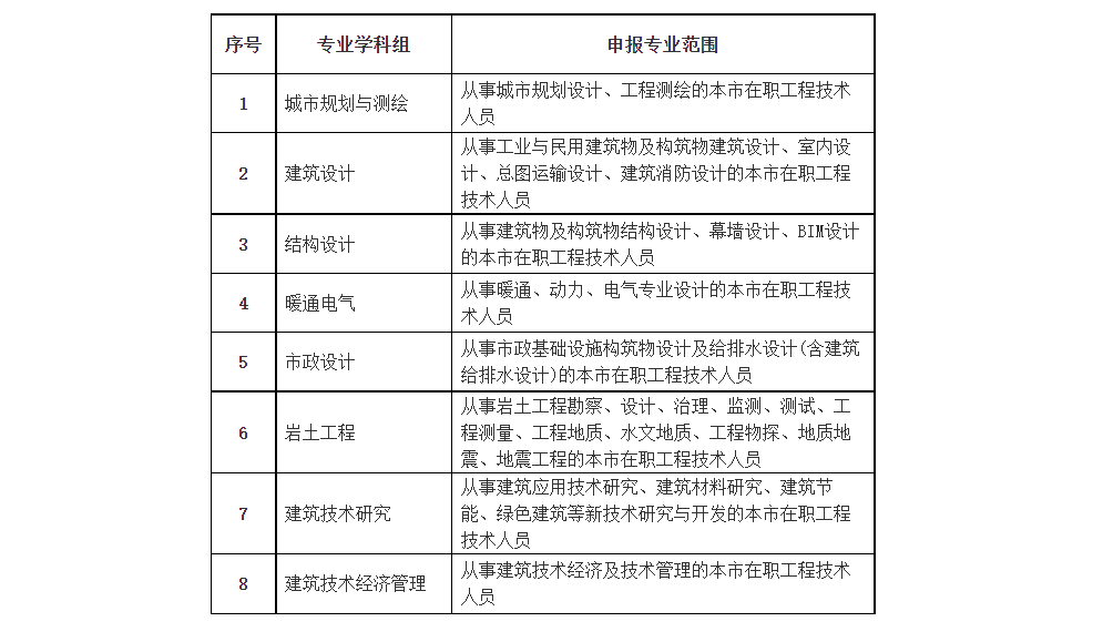 bim工程师应该具备哪些能力,bim工程师的优点  第1张