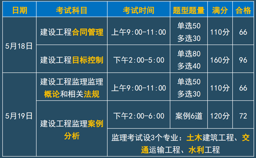 江苏监理工程师考试试题,2021年江苏监理工程师  第1张