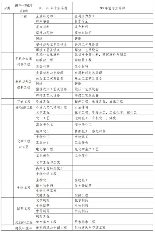 福建二级建造师考试福建二级建造师考试报名  第2张