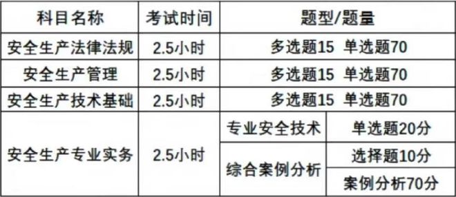 注册安全工程师报名条件一级注册安全工程师报名条件  第2张