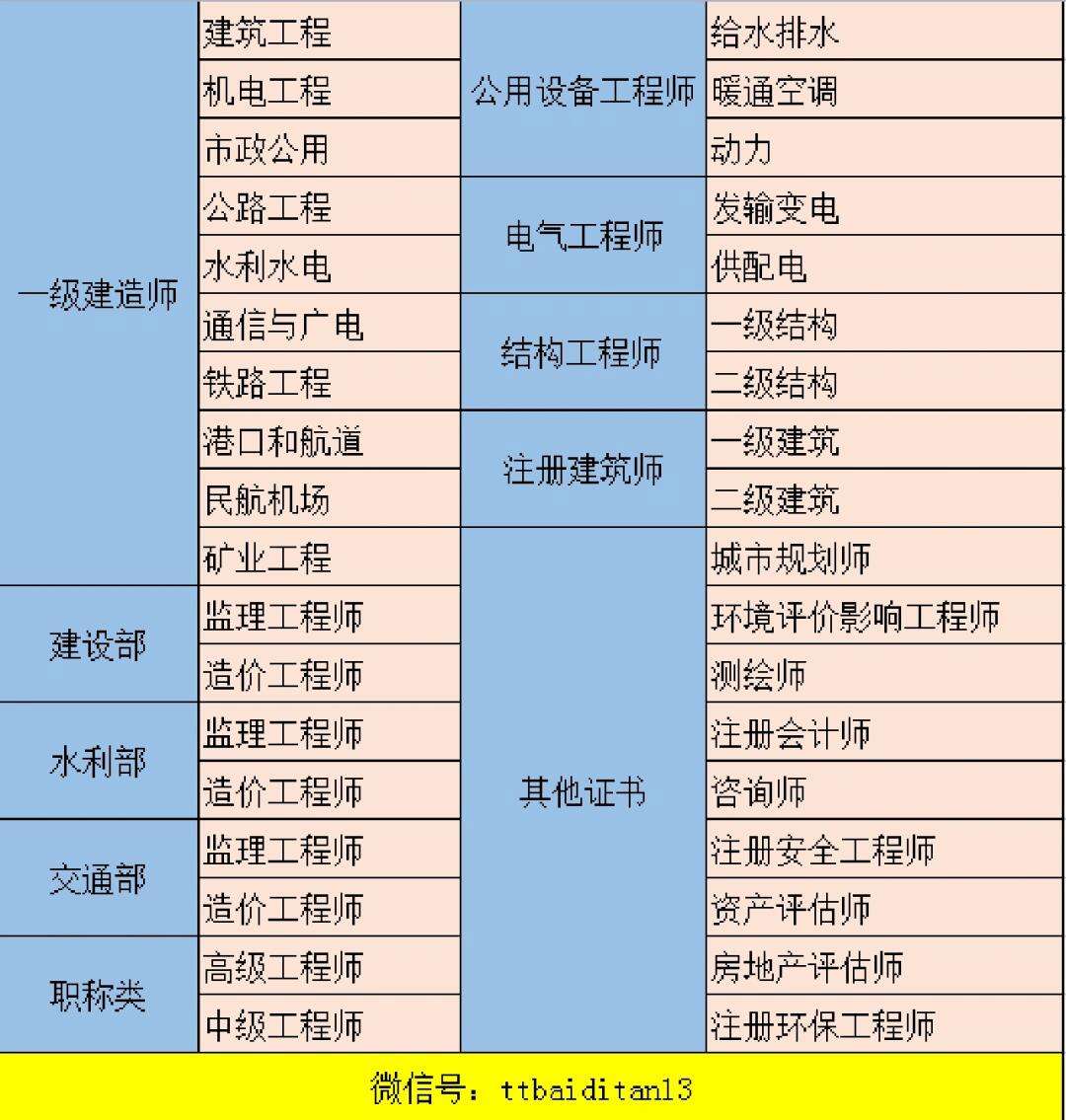 注册岩土工程师一年能挣多少钱工资注册岩土工程师一年能挣多少钱  第2张