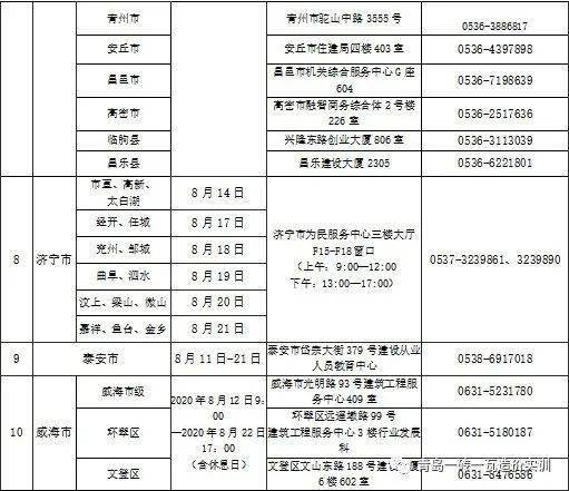 江苏盐城二级建造师报名条件,盐城市二级建造师报名  第1张