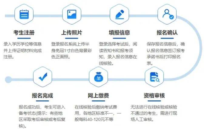 江苏盐城二级建造师报名条件,盐城市二级建造师报名  第2张